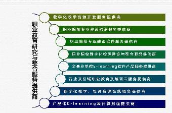 国家师范校建设咨询建议专家,中职师范校创建策划